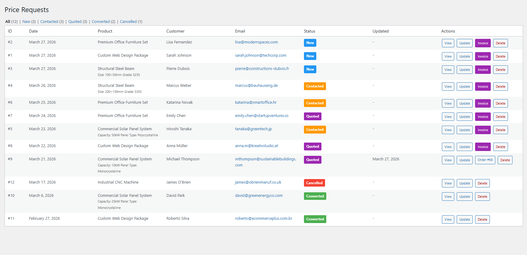 Price Requests Dashboard