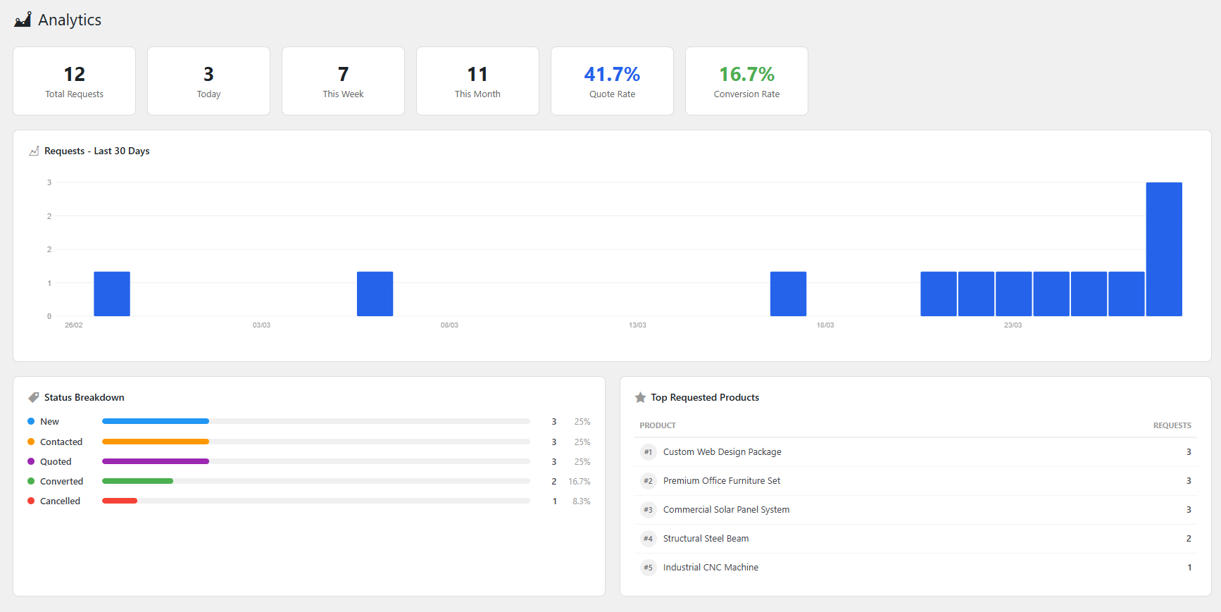 Analytics Dashboard